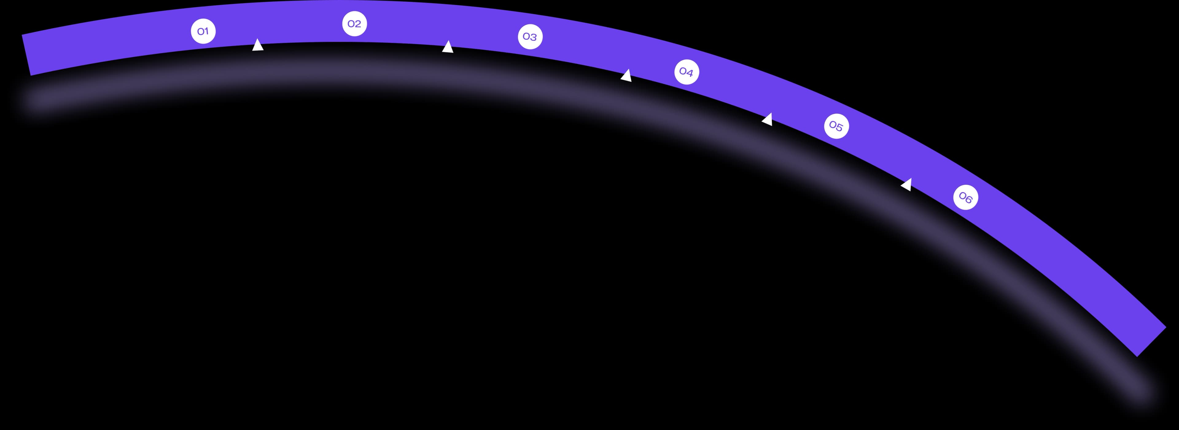 accountupgrade