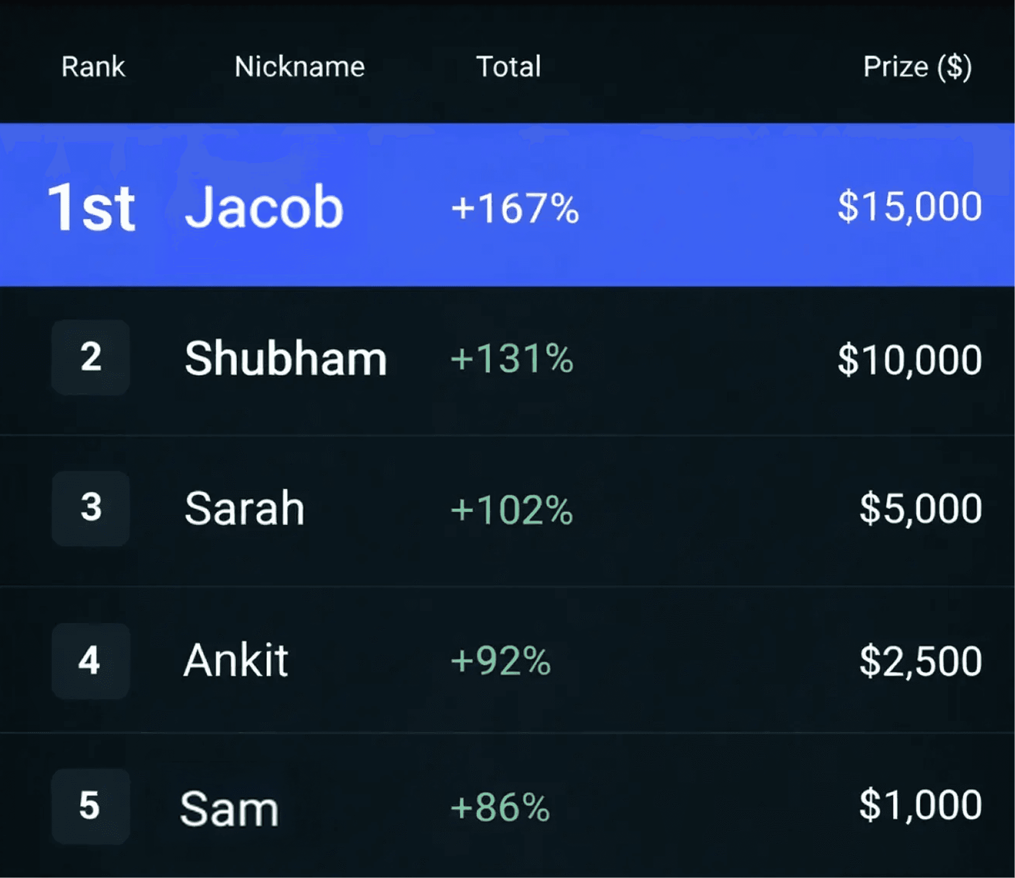 contestleaderboard