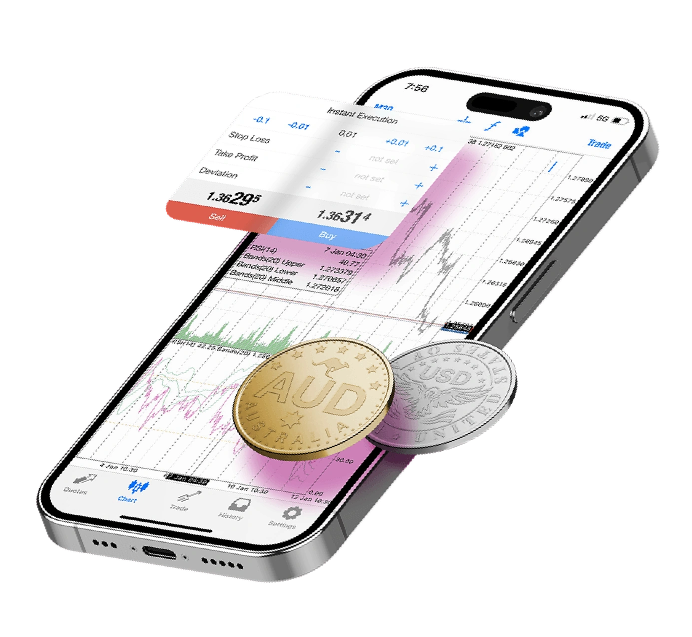 Best Forex & Multi-Asset Trading Platform | FlipTrade Group